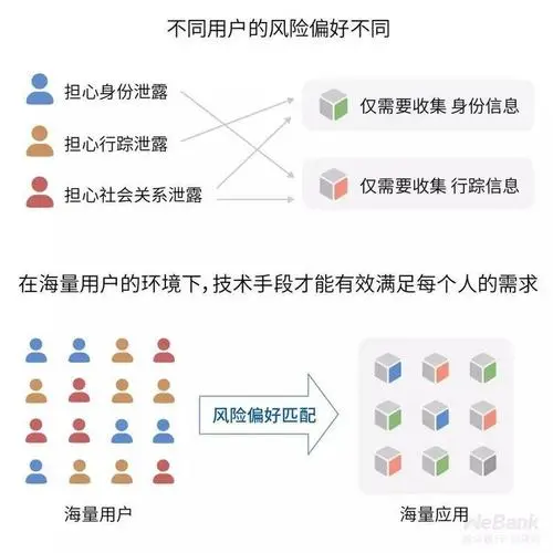 变更广告成效衡量策略 共创隐私防护型未来